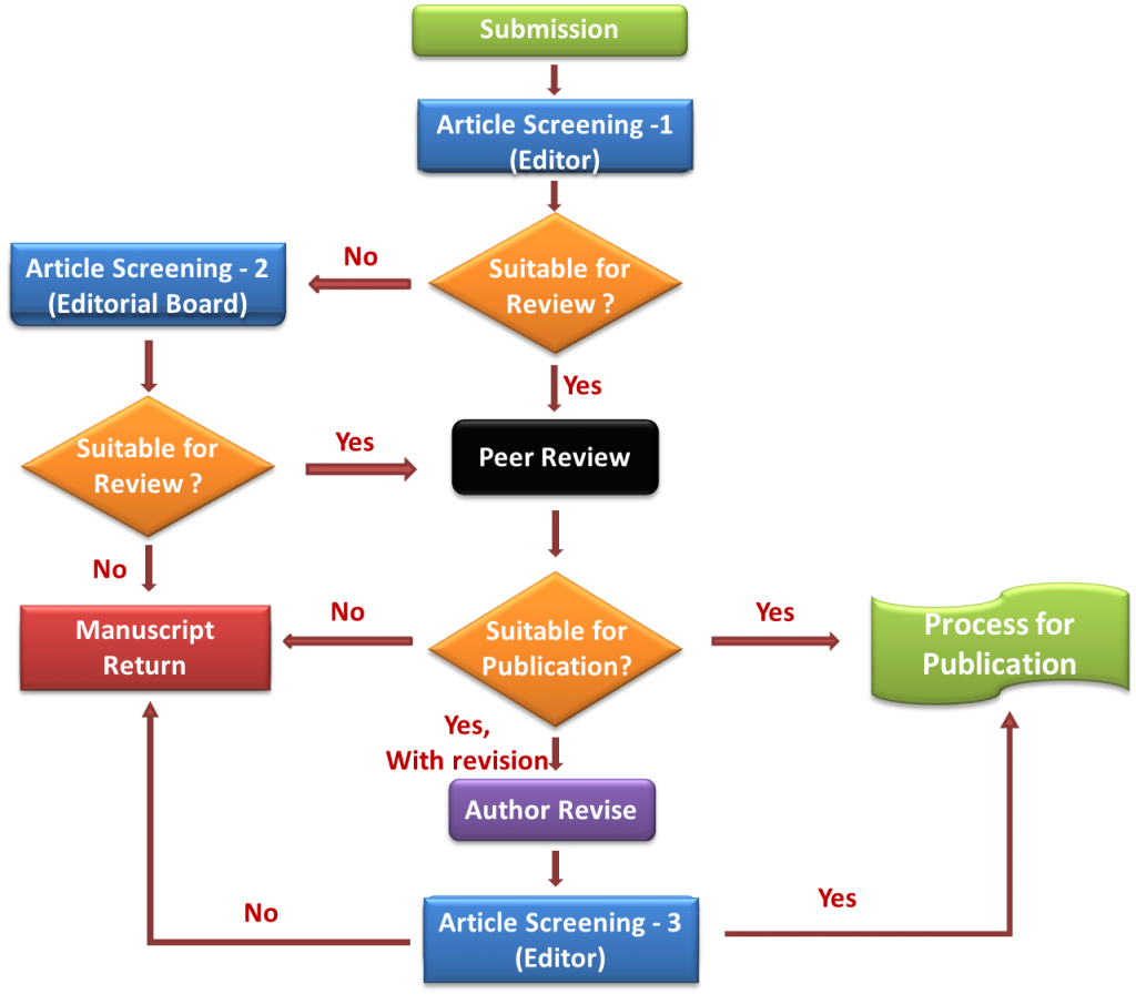 peer-review